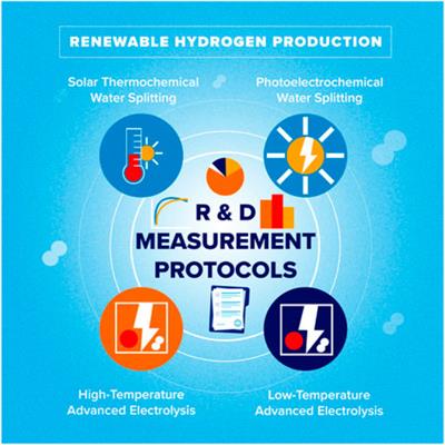 Editorial: Advanced water splitting technologies development: Best practices and protocols